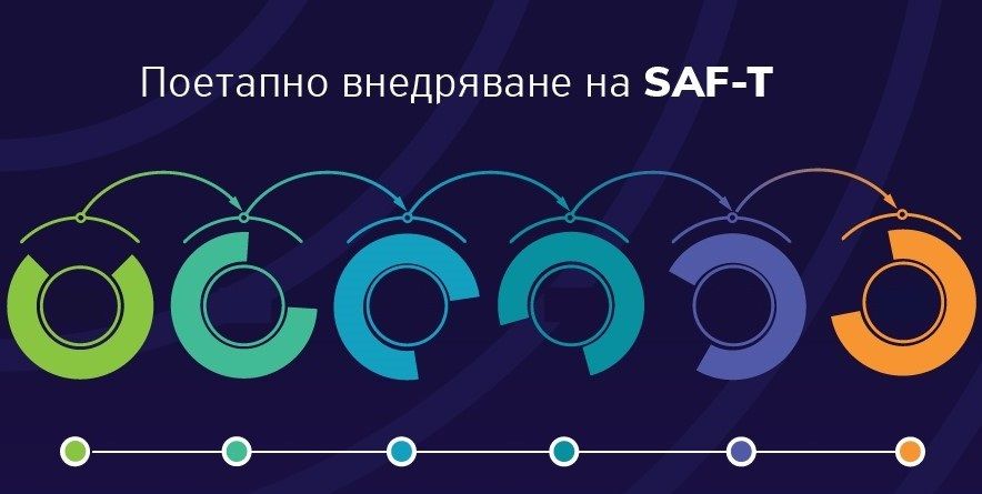 SAF-T внедряване — Емпика